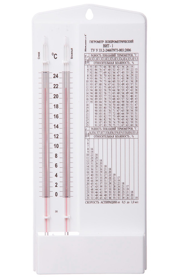 ГИГРОМЕТР ПСИХРОМЕТРИЧЕСКИЙ ВИТ-1(0...+25 С),Шатлыгин и К